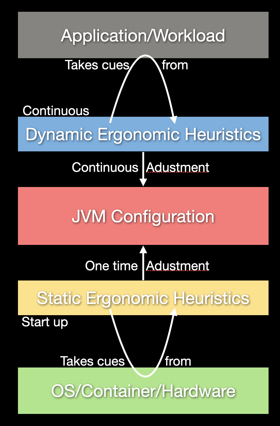 Ergonomics